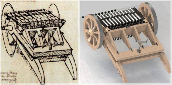 invențiile lui Leonardo da Vinci mitraliera