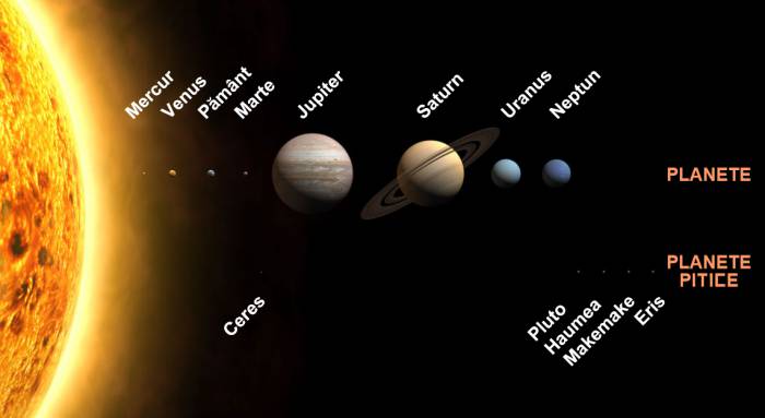 ecuatia lui drake sistemul solar compressed
